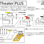 ポスターTheater PLUS