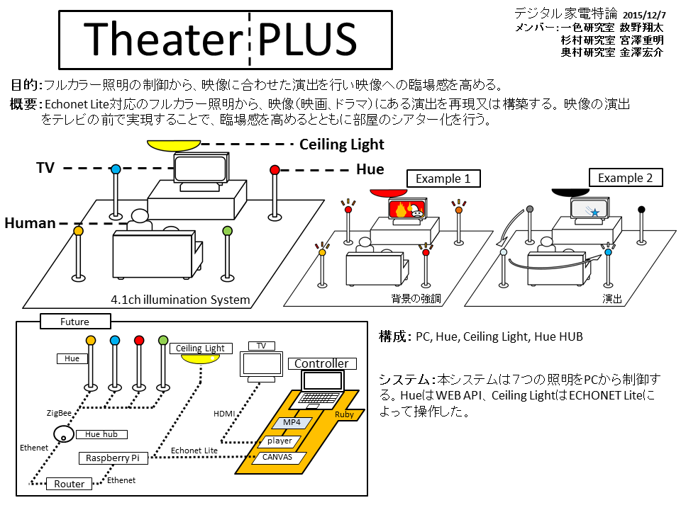 ポスターTheater PLUS
