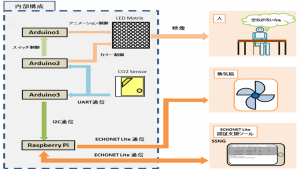 PBLシステム図