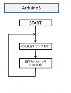 スライド5